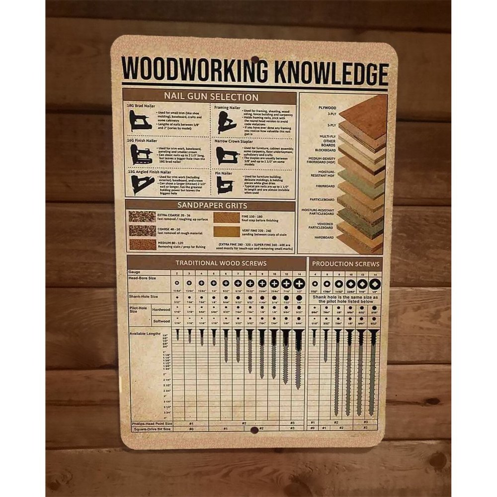 Woodworking Knowledge Carpentry 8x12 Metal Wall Sign Poster